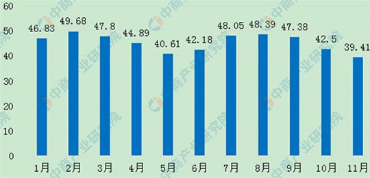 最新能繁母豬、生豬存欄數(shù)據(jù)發(fā)布。生豬產(chǎn)能持續(xù)向好，畜牧業(yè)生產(chǎn)逐漸恢復(fù)