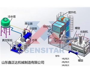 1噸、2噸、3噸／批次畜禽無害化處理機(jī)組